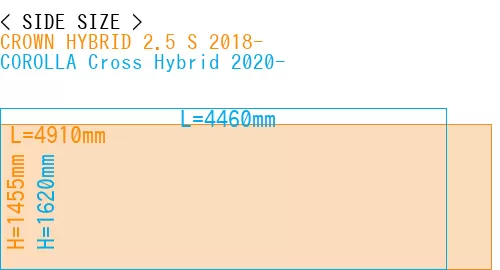 #CROWN HYBRID 2.5 S 2018- + COROLLA Cross Hybrid 2020-